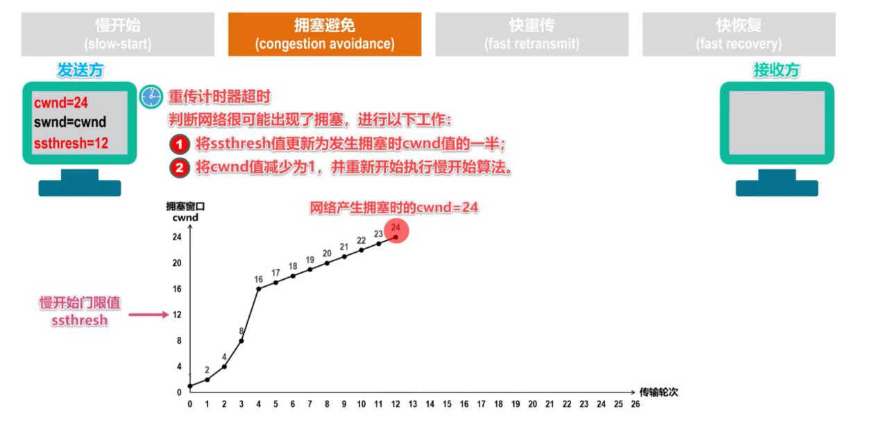 [外链图片转存失败,源站可能有防盗链机制,建议将图片保存下来直接上传(img-MjADnGN0-1636038766622)(计算机网络笔记（湖南科大教程）.assets/image-20211104191113194.png)]