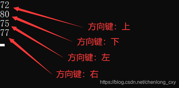 如何获取自己键盘上按键的键值(KeyCode)_键盘键值读取-CSDN博客