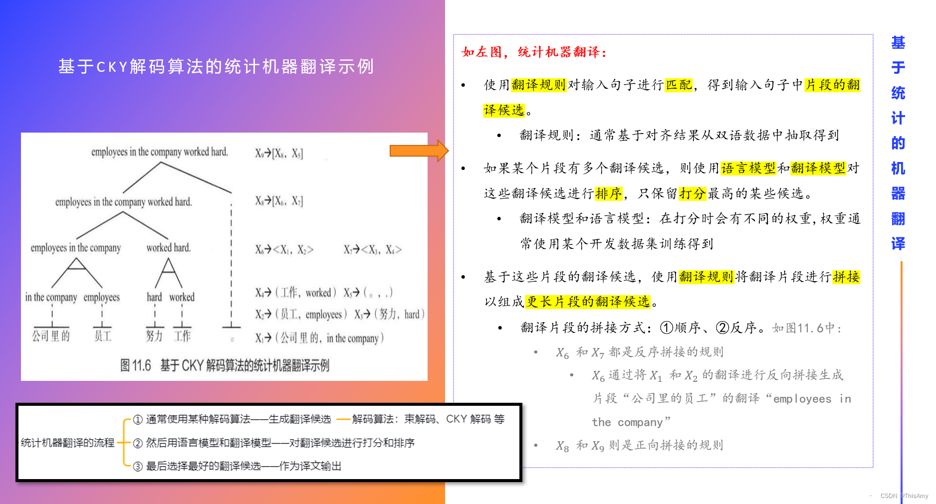 基于 CKY 解码算法的统计机器翻译示例