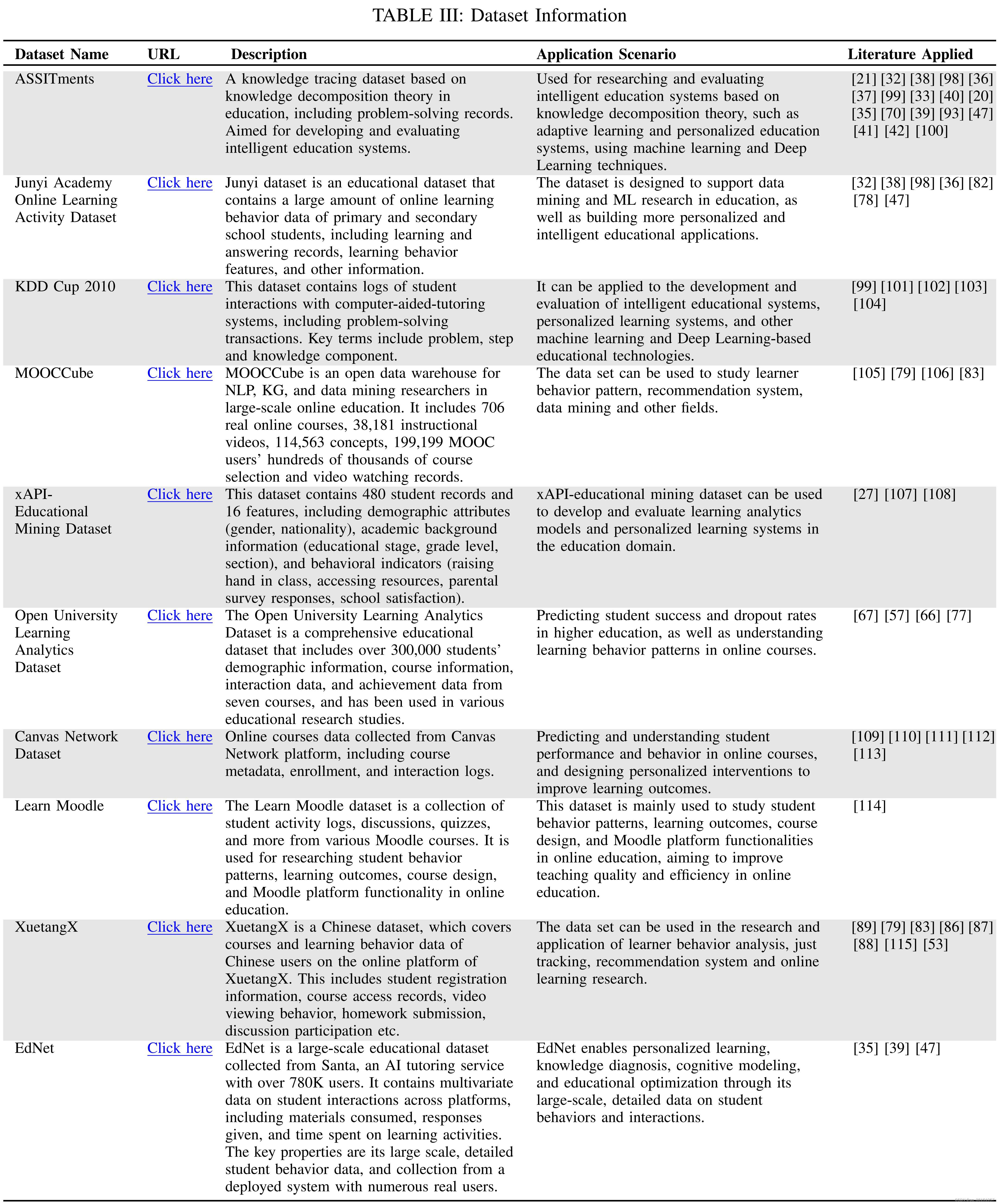 阅读《A Comprehensive Survey on Deep Learning Techniques in Educational Data Mining》