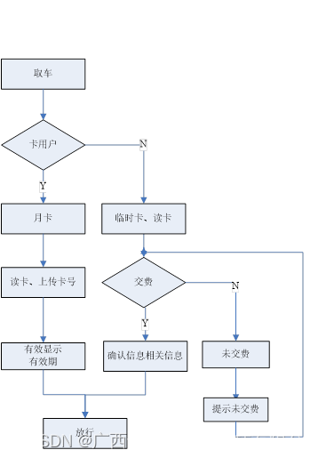 基于WEB的停车场管理系统的设计和实现【附源码】