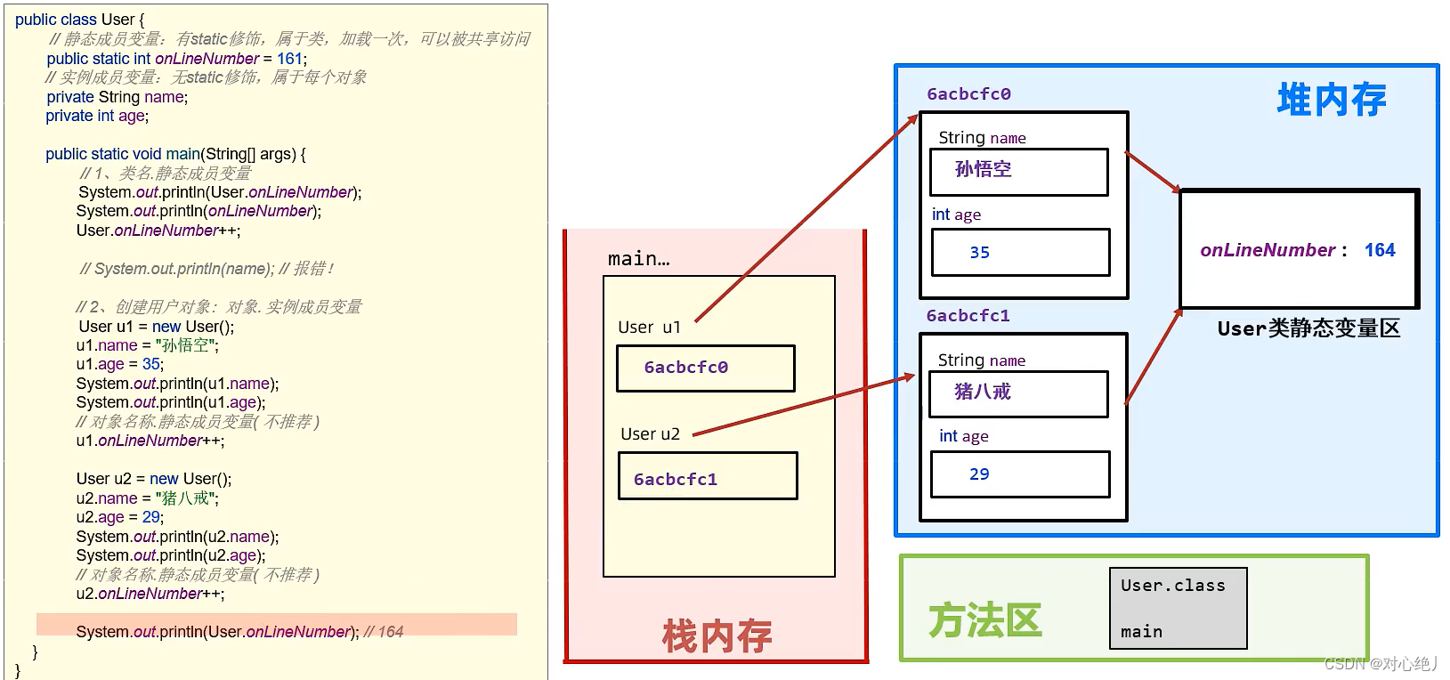 静态代码块内存图