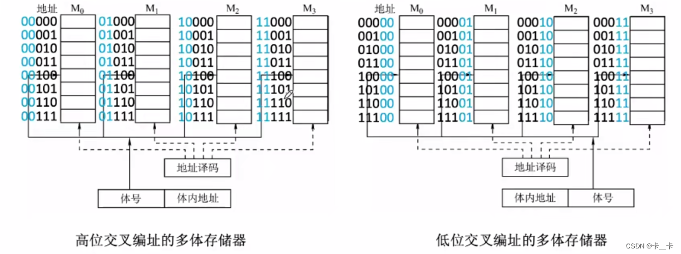 7-1输入/输出系统-概念外设接口