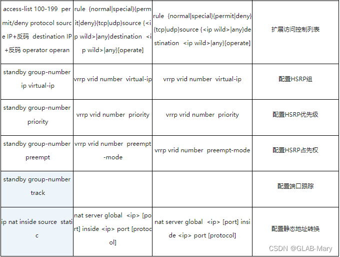 网络工程师必备，华为/思科/华三交换机命令对比