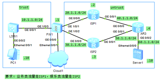 华为防火墙配置基于应用协议的策略路由