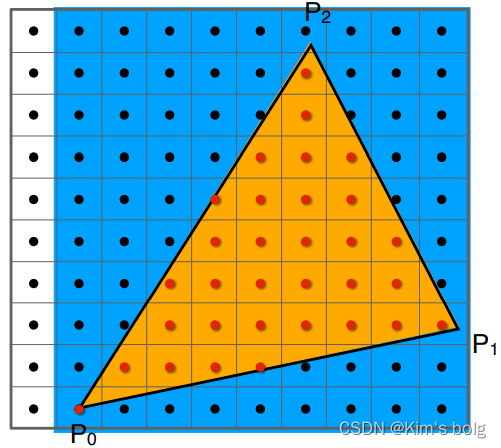 triangle optimization