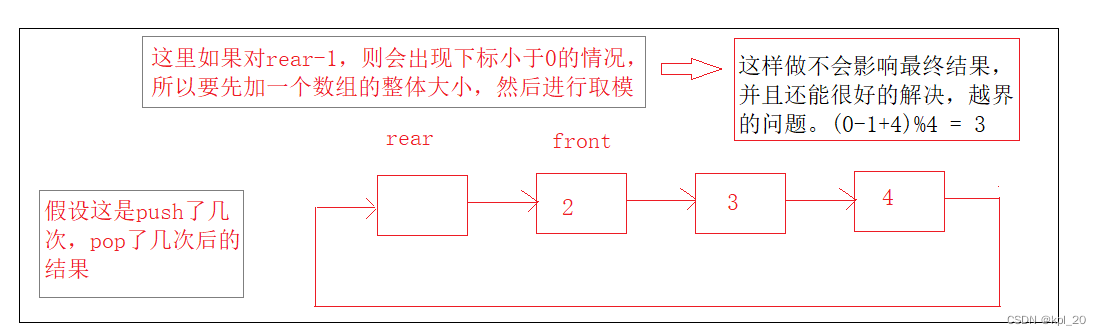 防止取队尾操作的越界情况