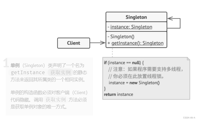 23种设计模式（一）——单例模式【对象性能】