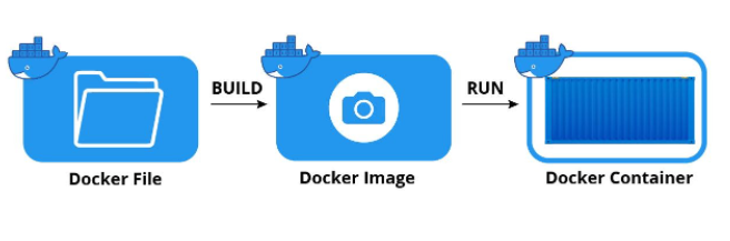 DockerfileContainer