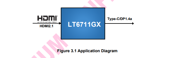 龙迅视频转换IC LT6711GX适用于HDMI2.1转TPYE-C/DP1.4/EDP功能应用