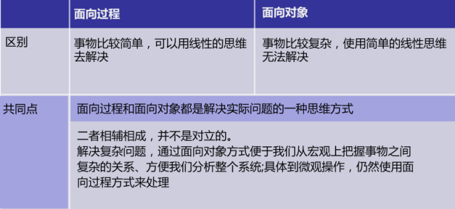 [外链图片转存失败,源站可能有防盗链机制,建议将图片保存下来直接上传(img-NQYdLkG6-1638855694664)(C:\Users\zt\AppData\Roaming\Typora\typora-user-images\image-20211206180127405.png)]