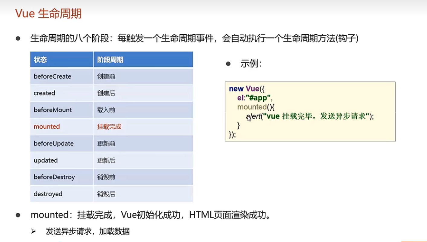 JavaWeb中的VUE快速入门