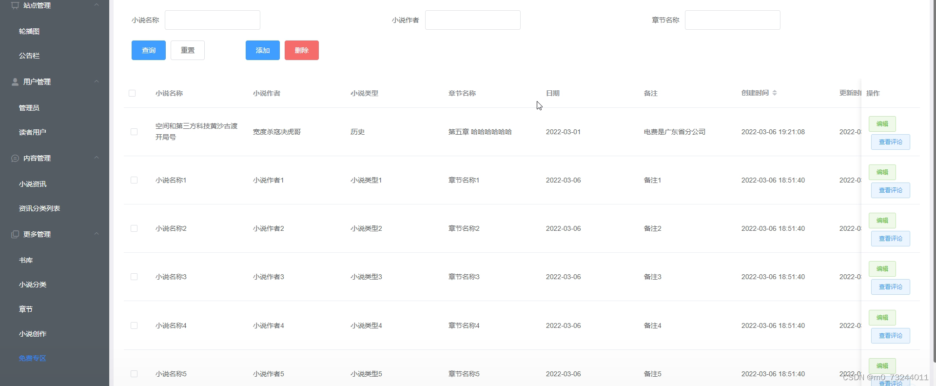 Springboot网络微小说的设计与实现毕业设计源码031758