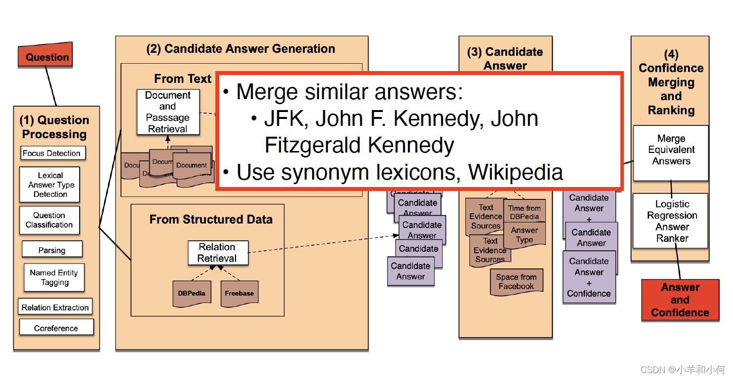 Lecture 19 Question Answering