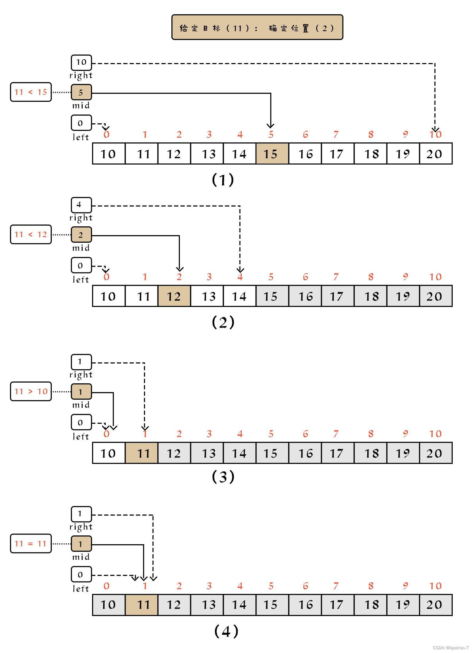 折半查找算法（BinarySearch）_折半查找法-CSDN博客