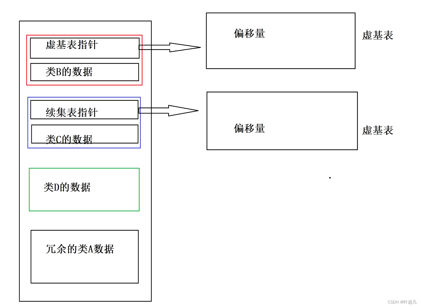 详解c++---继承