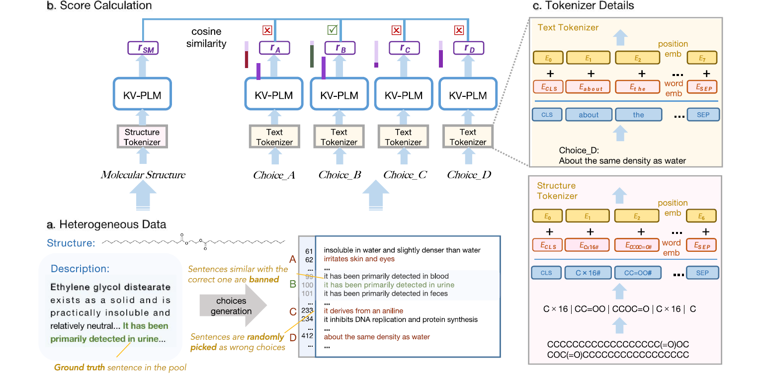 【深度学习系统连接分子结构与生物医药文本】_chemprot Data-CSDN博客