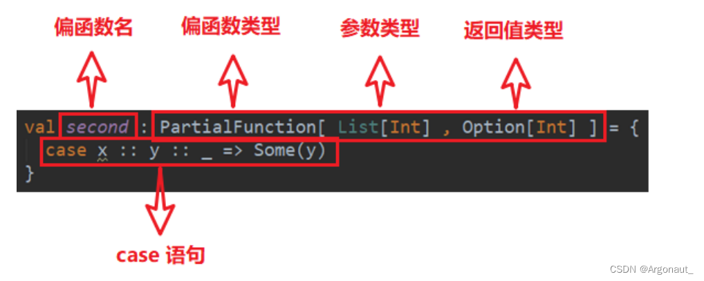 Scala模式匹配详解(第八章:基本语法、模式守卫、模式匹配类型)(尚硅谷笔记)