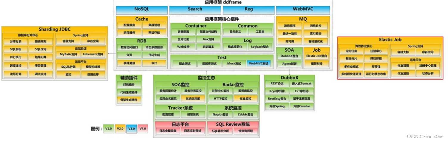 【手把手】分布式定时任务调度解析之Elastic-Job