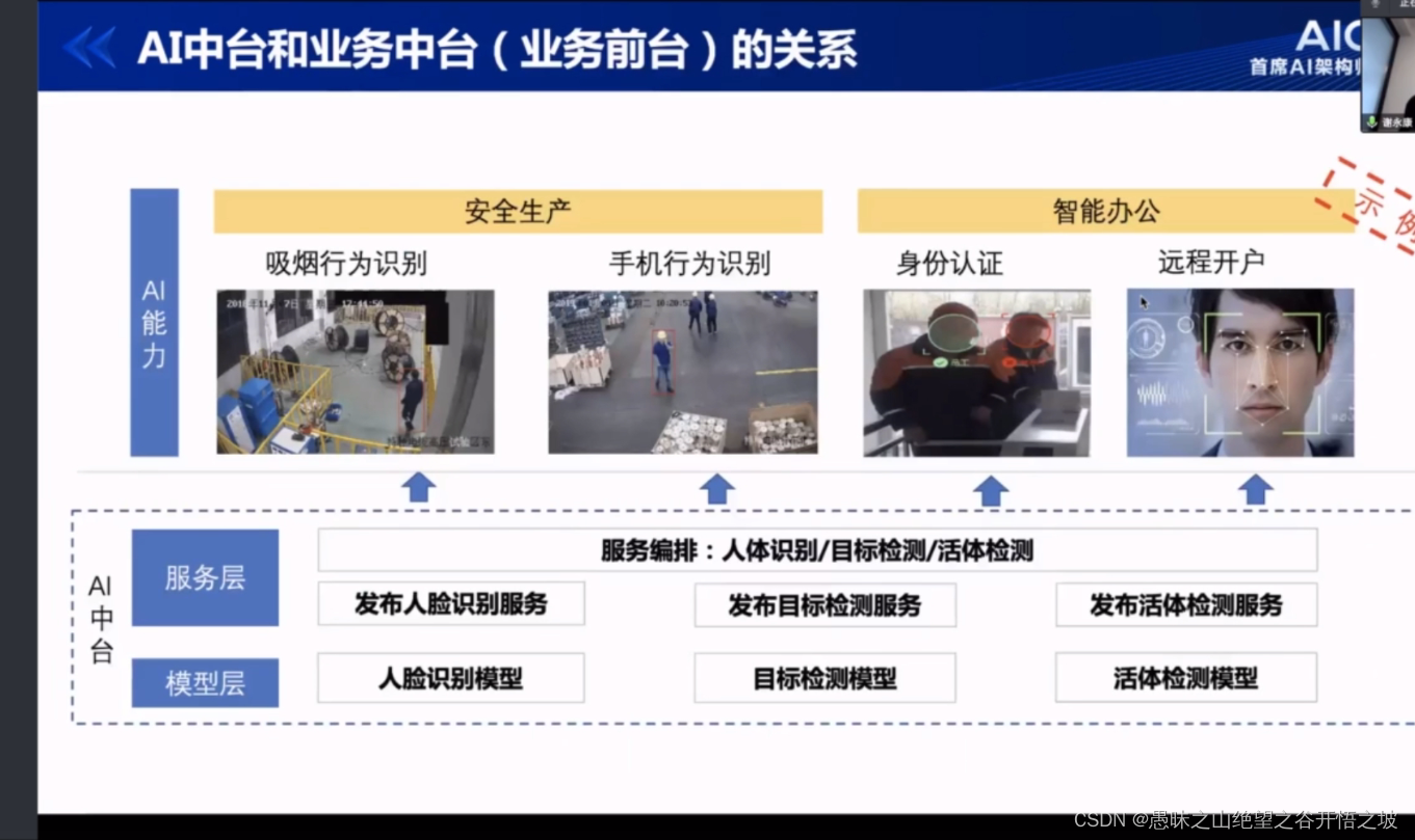3-搭建适合企业的AI中台_ai中台架构-CSDN博客