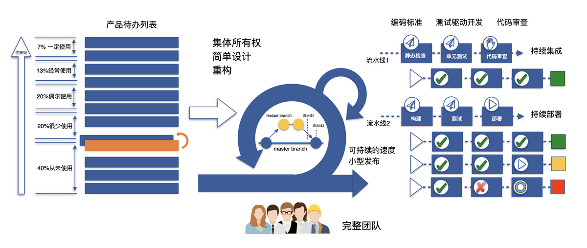 敏捷开发流程的8个步骤_敏捷流程-CSDN博客