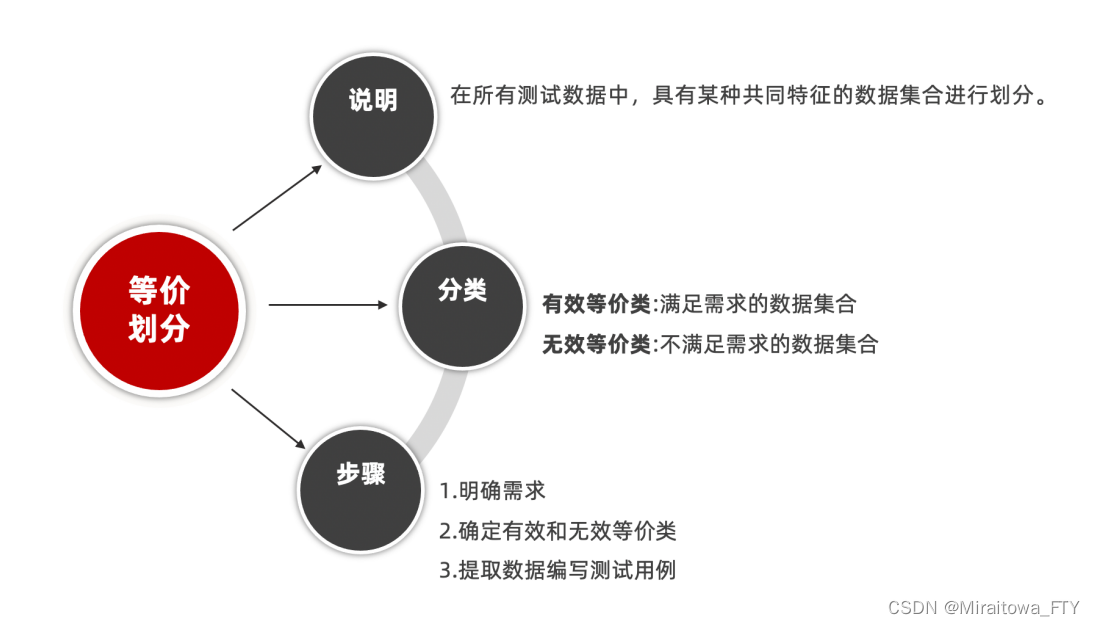 [外链图片转存失败,源站可能有防盗链机制,建议将图片保存下来直接上传(img-HO1JRjCc-1678192356579)(img/image-20211223165451571.png)]