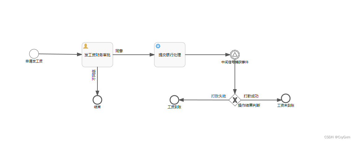 流程图预览