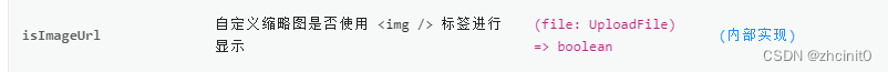 缩略图API
