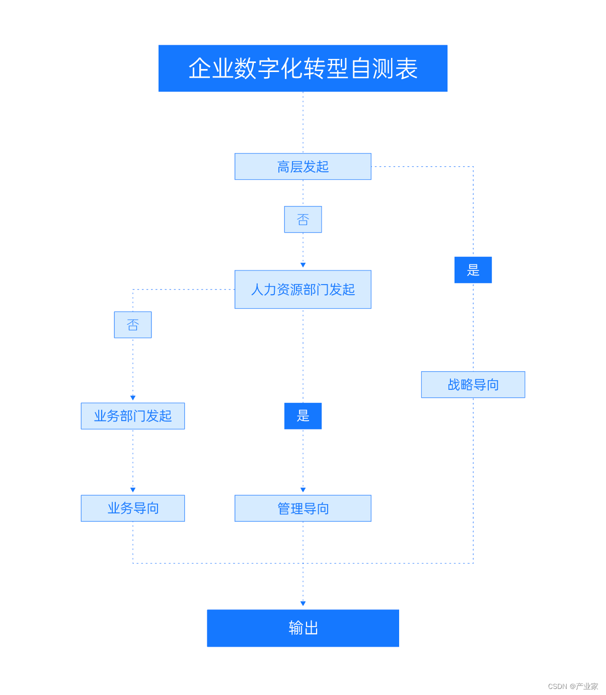 传统制造业的数字化转型_什么叫企业数字化转型? (https://mushiming.com/)  第4张