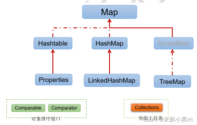 Map 接口继承树