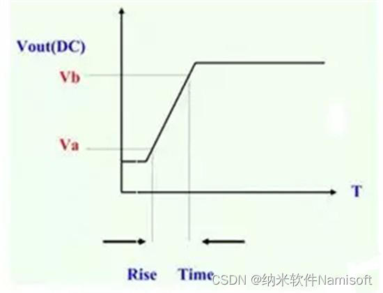 纳米软件自动电源测试系统如何助力电源模块启动延迟和上升/下降时间测试？