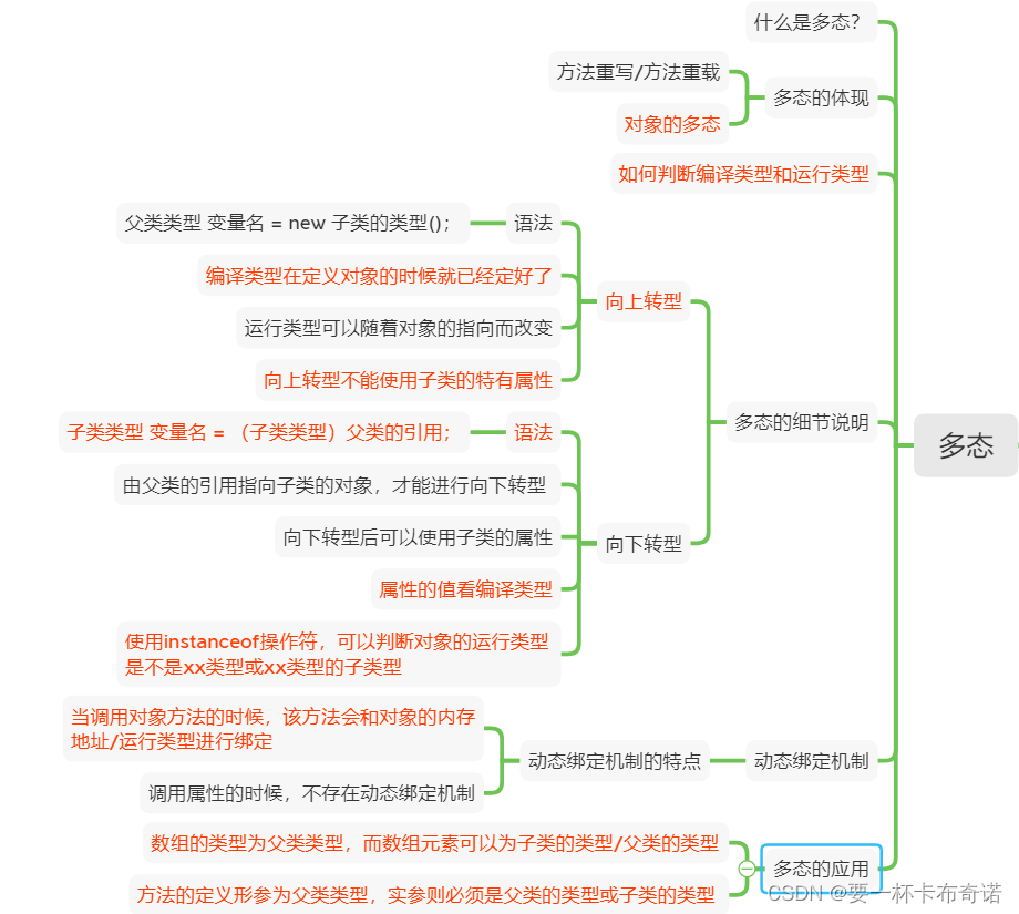 封装, 继承, 多态详解