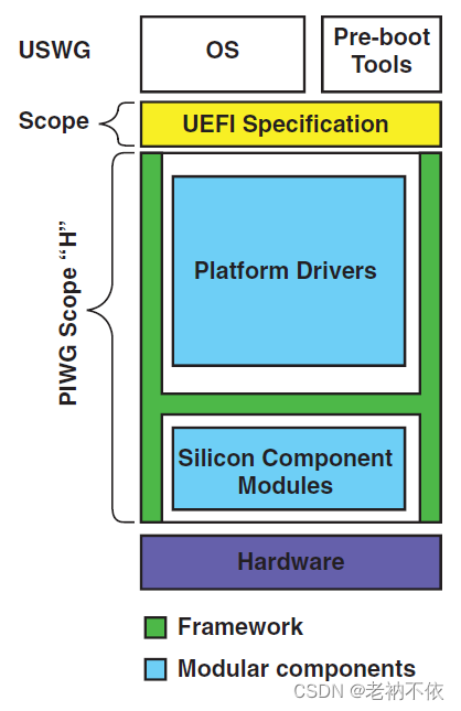 Uefi platform initialization зависает