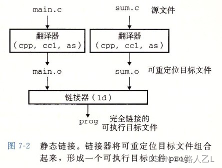 静态链接