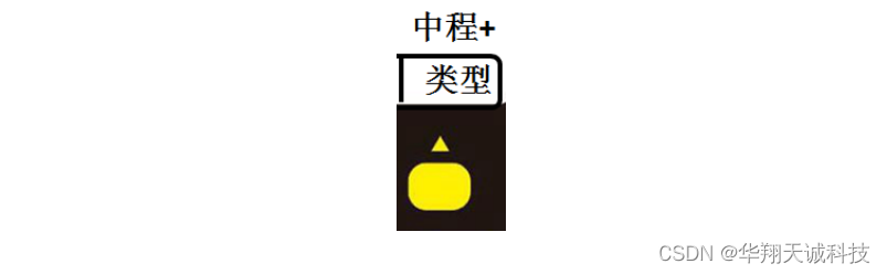 燃气管道定位83KHZ地下电子标识器探测仪ED-8000操作说明1