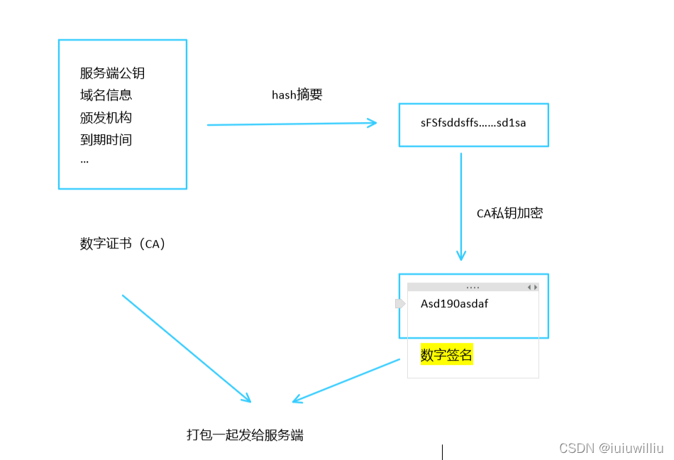 在这里插入图片描述