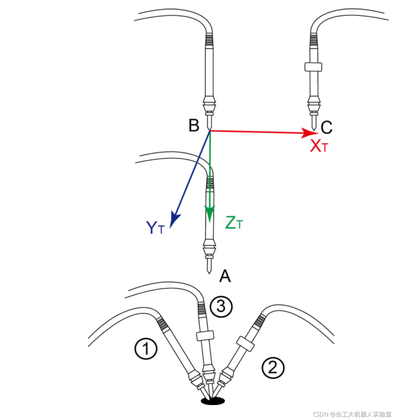 工具坐标系三点示教法“TCP+ZX”