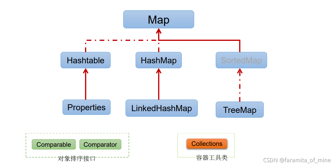 Java中的集合(List,Set,Map)(知识点详解)(看完这篇就够了)_list,map,set详解-CSDN博客