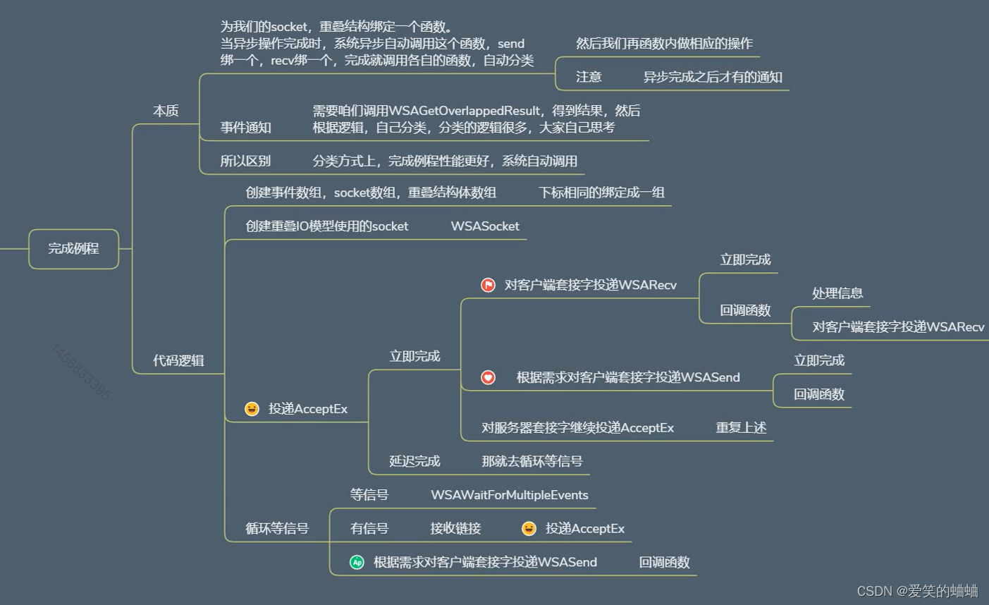 网络编程 重叠IO模型