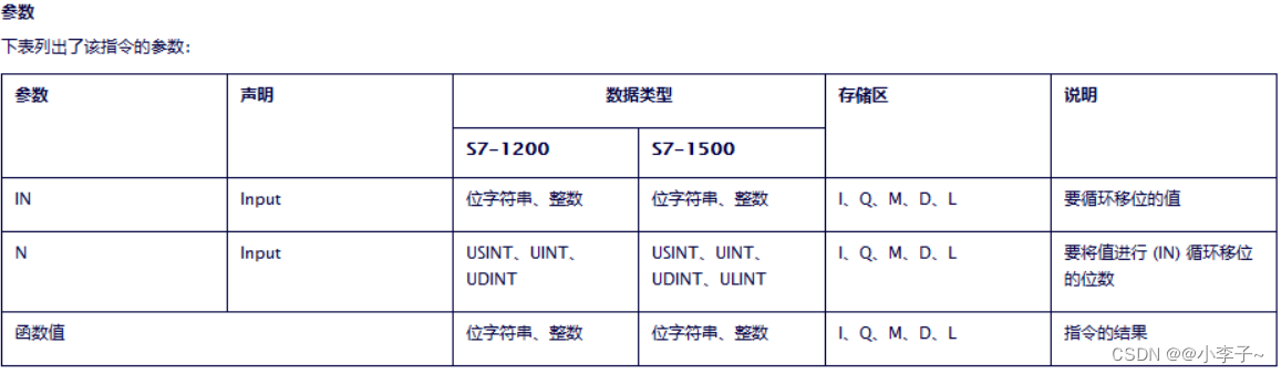 【SCL】移位和循环指令的应用（音乐喷泉改进）