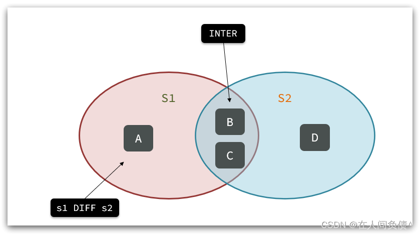 Redis【入门篇】---- Redis常见命令