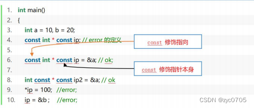 C语言-const关键字