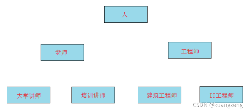英雄扣血python Csdn 英雄扣血python Csdn