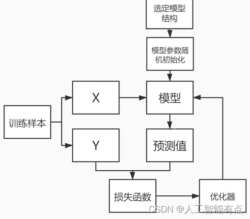 NLP之基本介绍