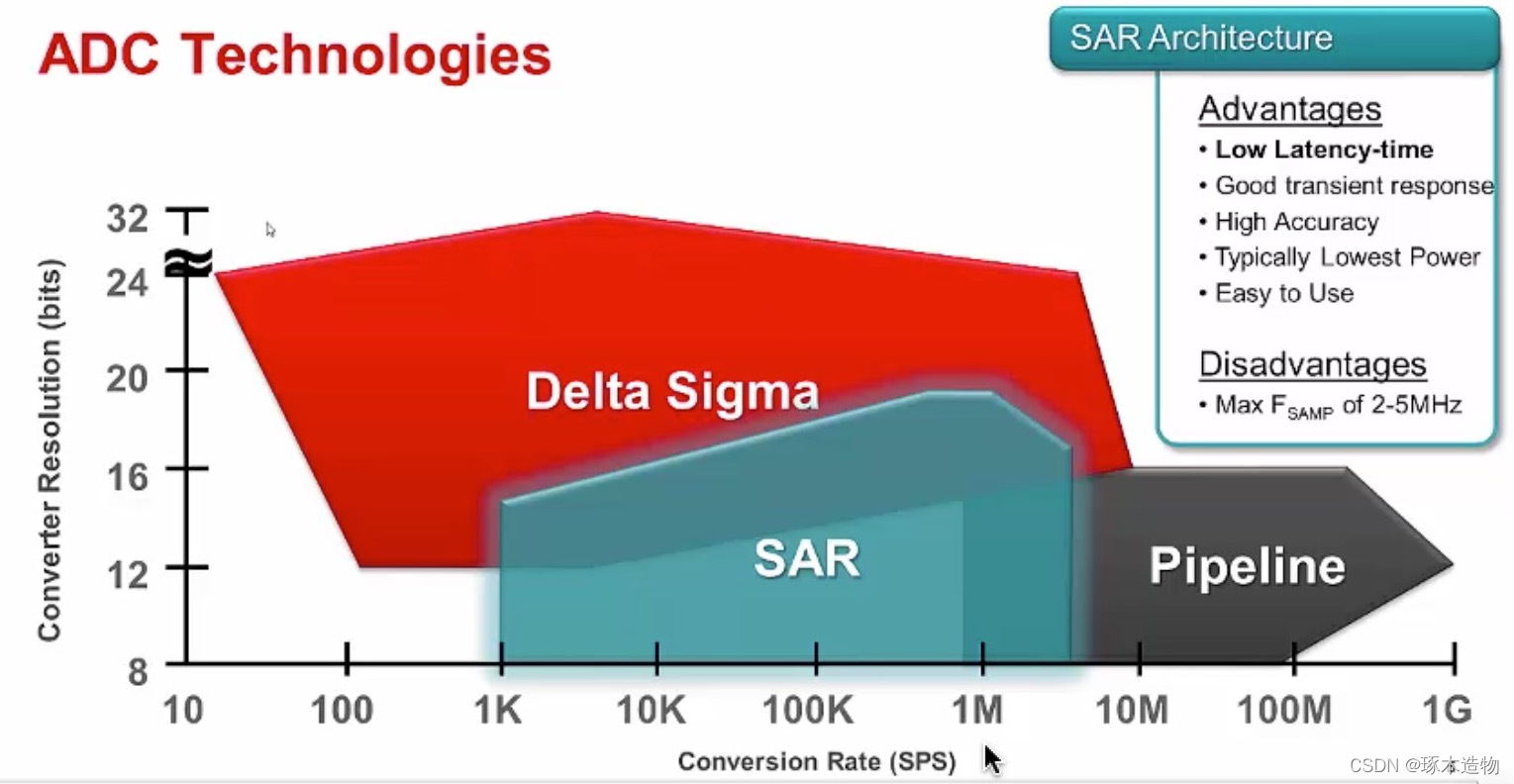 名词解释da转化器的分辨率 Csdn 名词解释da转化器的分辨率 Csdn