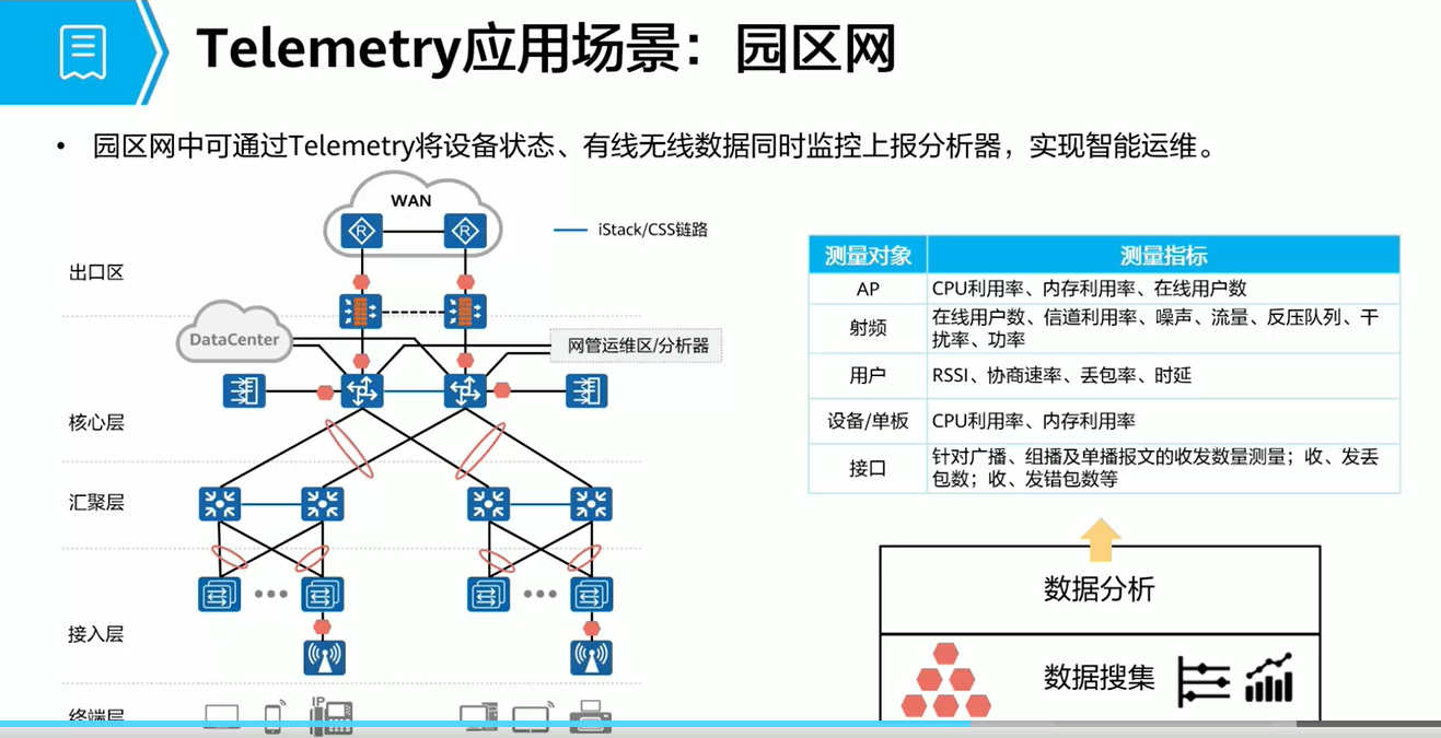 Telemetry 基础-CSDN博客
