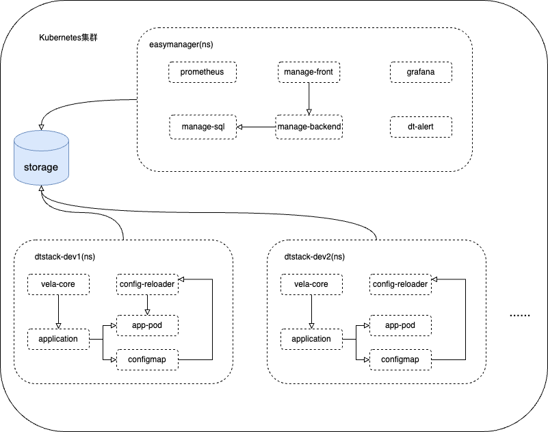 利用 Kubernetes 降本增效？EasyMR 基于 Kubernetes 部署的探索实践