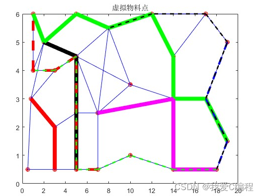 m基于PSO粒子群优化的物流作业整合matlab仿真,计算最低运输费用、代理人转换费用、运输方式转化费用和时间惩罚费用