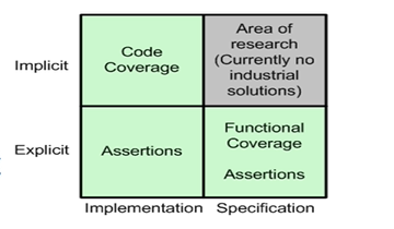 【路科V0】systemVerilog基础18——覆盖率