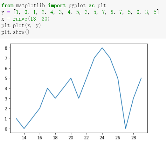 python教程-数据分析-matplotlib绘制折线图2 +总结(搭建网格,加上图例,修改图片的颜色和线条,脑图总结 ...